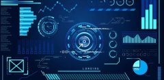 企业信息化与数字化的前生今世!